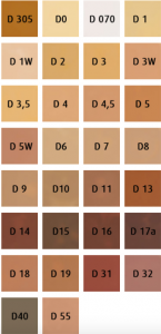 DermaColor - Camouflage Cream (4ml.)